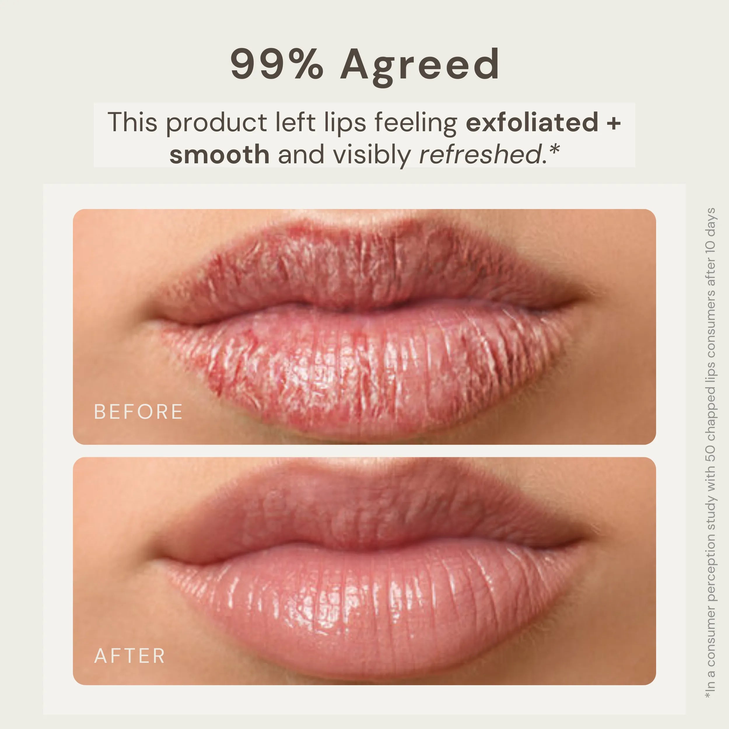 Before and after image of lips showing the results of using Nature’s Circle Care Café Éclat Lip Scrub. The 'Before' image displays dry, flaky lips, while the 'After 10 Days' image shows visibly smoother, exfoliated, and refreshed lips. Text highlights that 99% of users agreed the product left their lips feeling exfoliated, smooth, and visibly refreshed, based on a consumer perception study with 50 participants over 10 days.