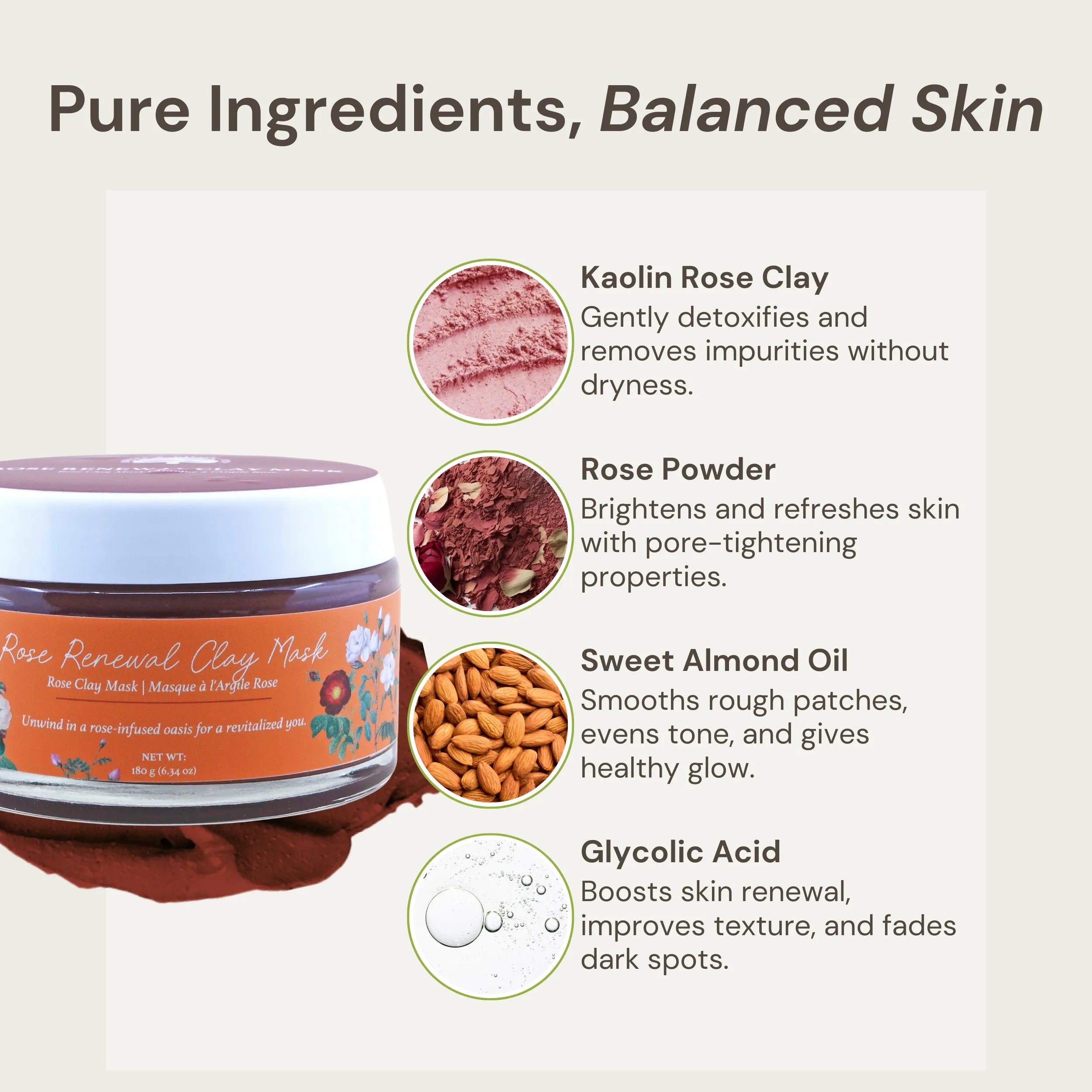 Nature’s Circle Care Rose Renewal Clay Mask on the left with a swatch in the background. On the right, text highlights key ingredients and benefits: Kaolin Rose Clay gently detoxifies and removes impurities without dryness. Rose Powder brightens and refreshes skin with pore-tightening properties. Sweet Almond Oil smooths rough patches, evens tone, and gives a healthy glow. Glycolic Acid boosts skin renewal, improves texture, and fades dark spots. Text emphasizes 'Pure Ingredients, Balanced Skin.'
