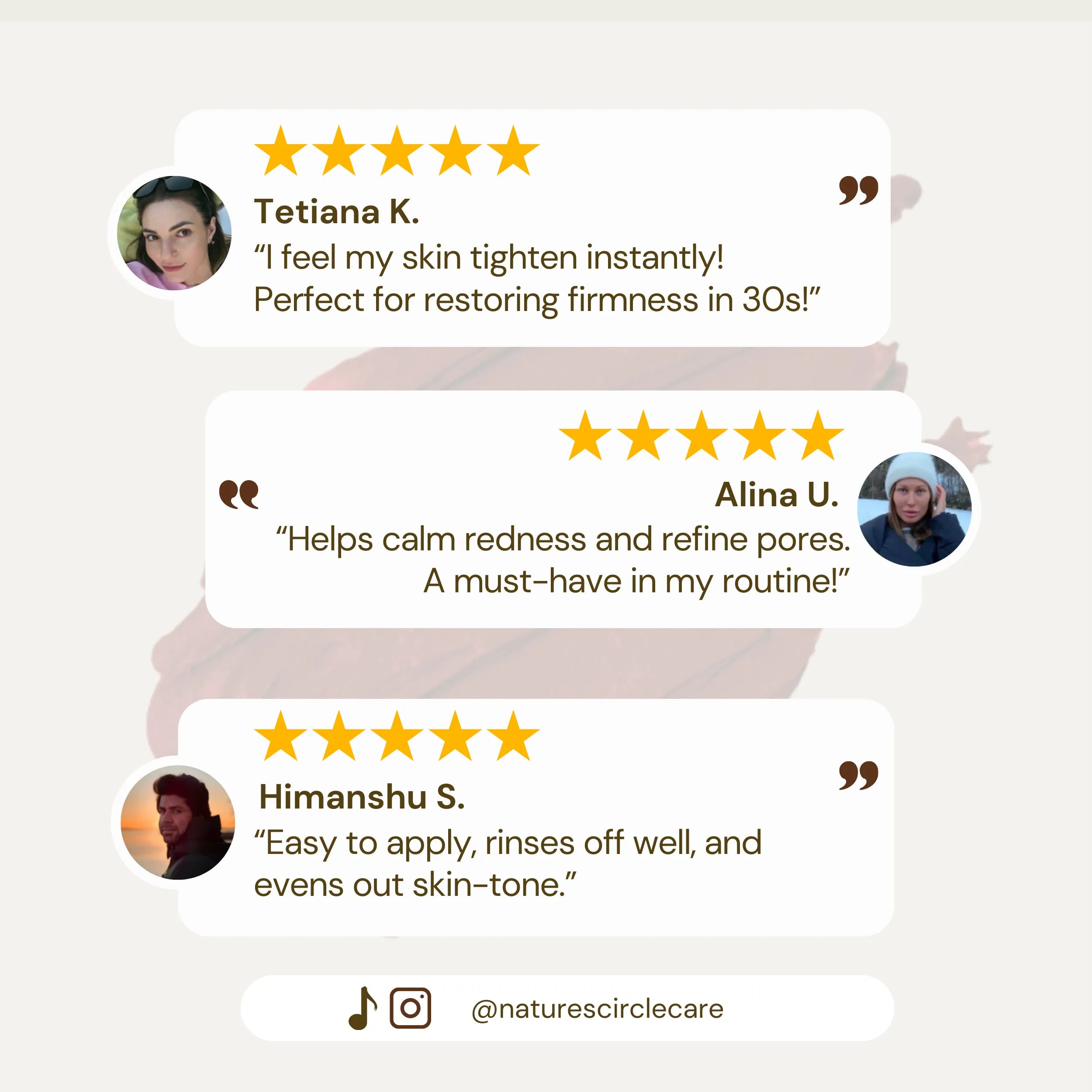 Image featuring customer reviews for Nature’s Circle Care Rose Renewal Clay Mask. Tetiana K. praises the mask for instantly tightening skin, making it perfect for restoring firmness in the 30s. Alina U. highlights its easy application, smooth rinse-off, and skin-tone evening effects. Himanshu S. mentions how the mask helps calm redness and refine pores, making it a must-have in his routine.